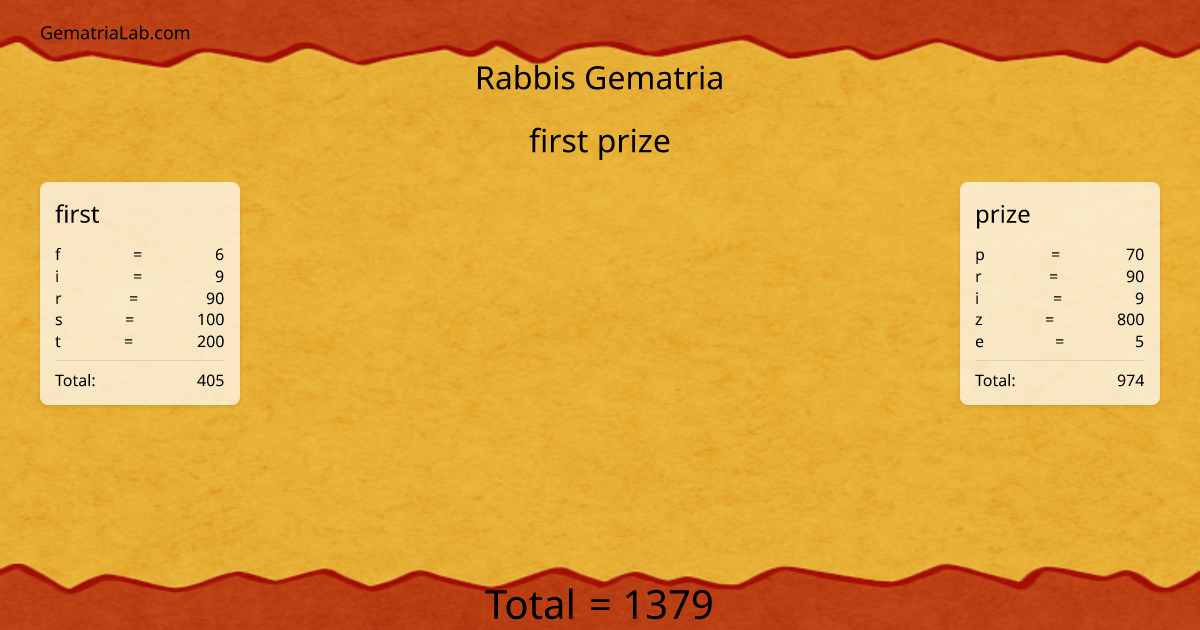first prize in rabbis Gematria